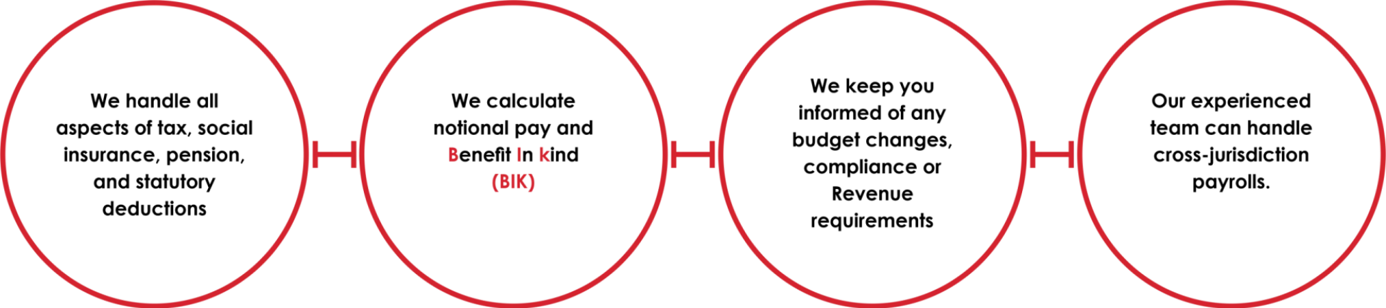 esquema-payrool-qtpf0alzzptzivn7hpkso61l732tpqou3d5607x6ci