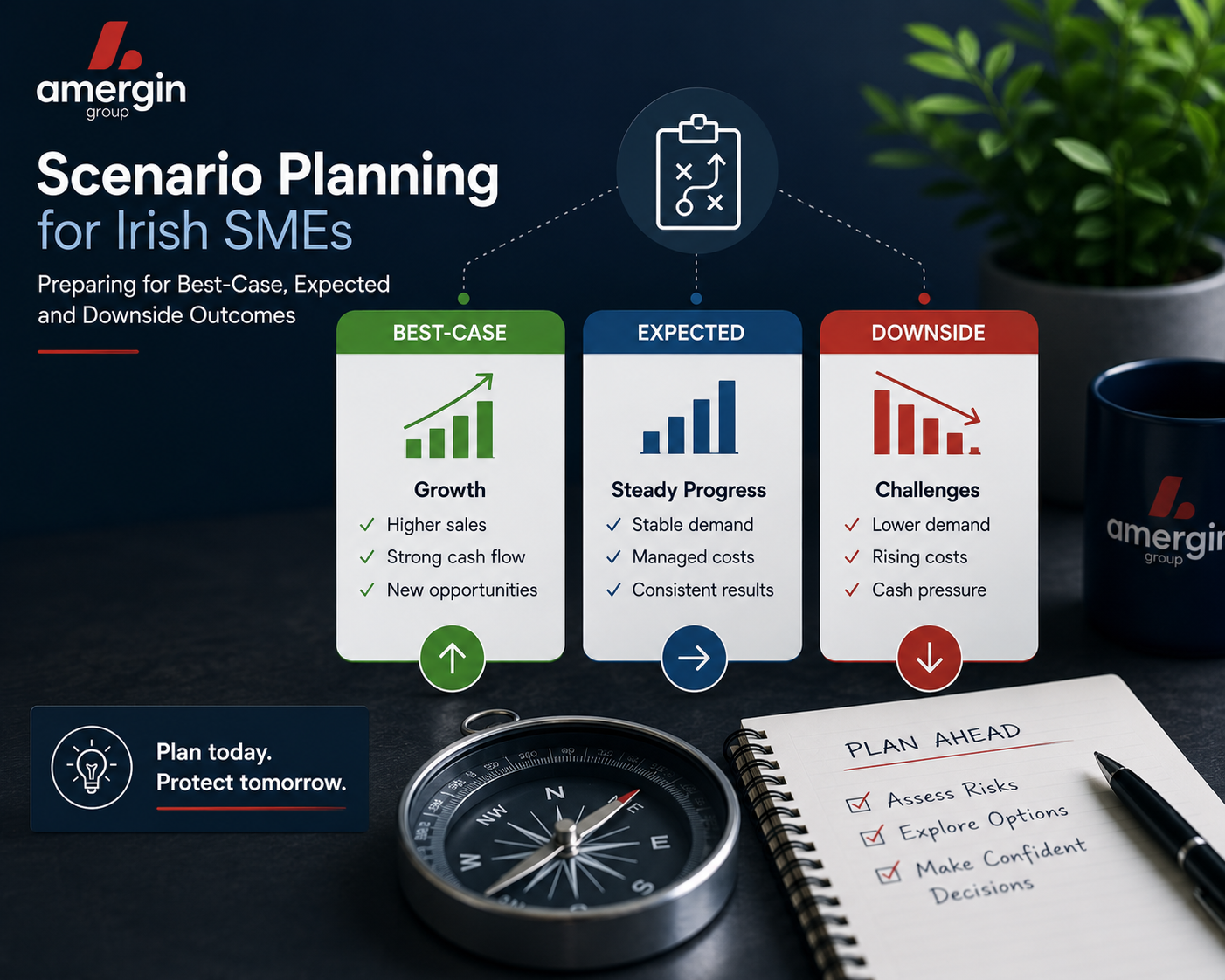 Prepare your SME for best-case, expected and downside financial outcomes.